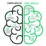 Hard Skills