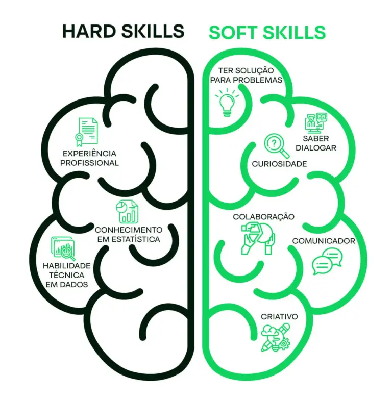 Hard Skills
